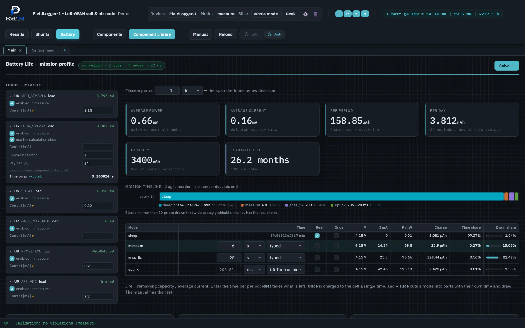 Mission profile and battery life