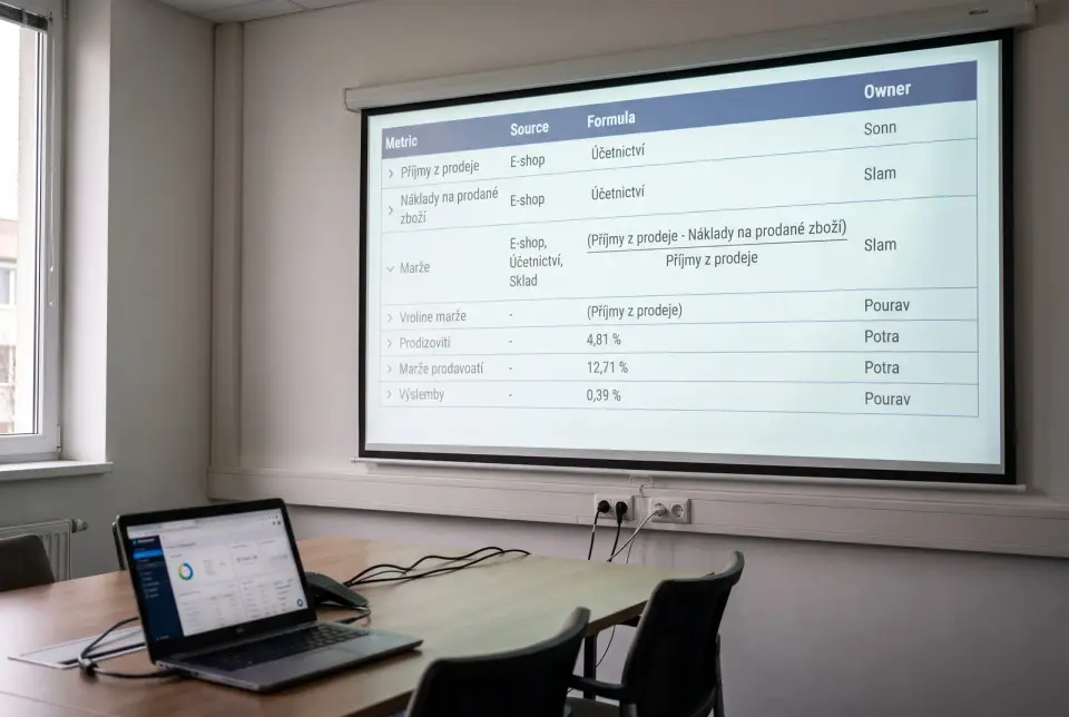 Every number has a documented source and formula, so nobody argues about it in meetings.